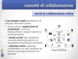 servizi di collaborazione online
le tecnologie mobili permettono di
utilizzare strumenti come:
• le più comuni applicazioni di
produttività, come la
videoscrittura, i fogli di calcolo o
le presentazioni
• i media sociali, per mettere in
comunicazione gli utenti e di
scambiare informazioni tra di loro
• i calendari online, essendo
condivisibili con altri, facilitano le
riunioni e gli appuntamenti tra
persone
 