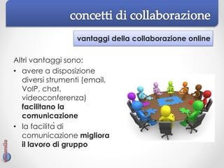 vantaggi della collaborazione online
Altri vantaggi sono:
• avere a disposizione
diversi strumenti (email,
VoIP, chat,
videoconferenza)
facilitano la
comunicazione
• la facilità di
comunicazione migliora
il lavoro di gruppo
 