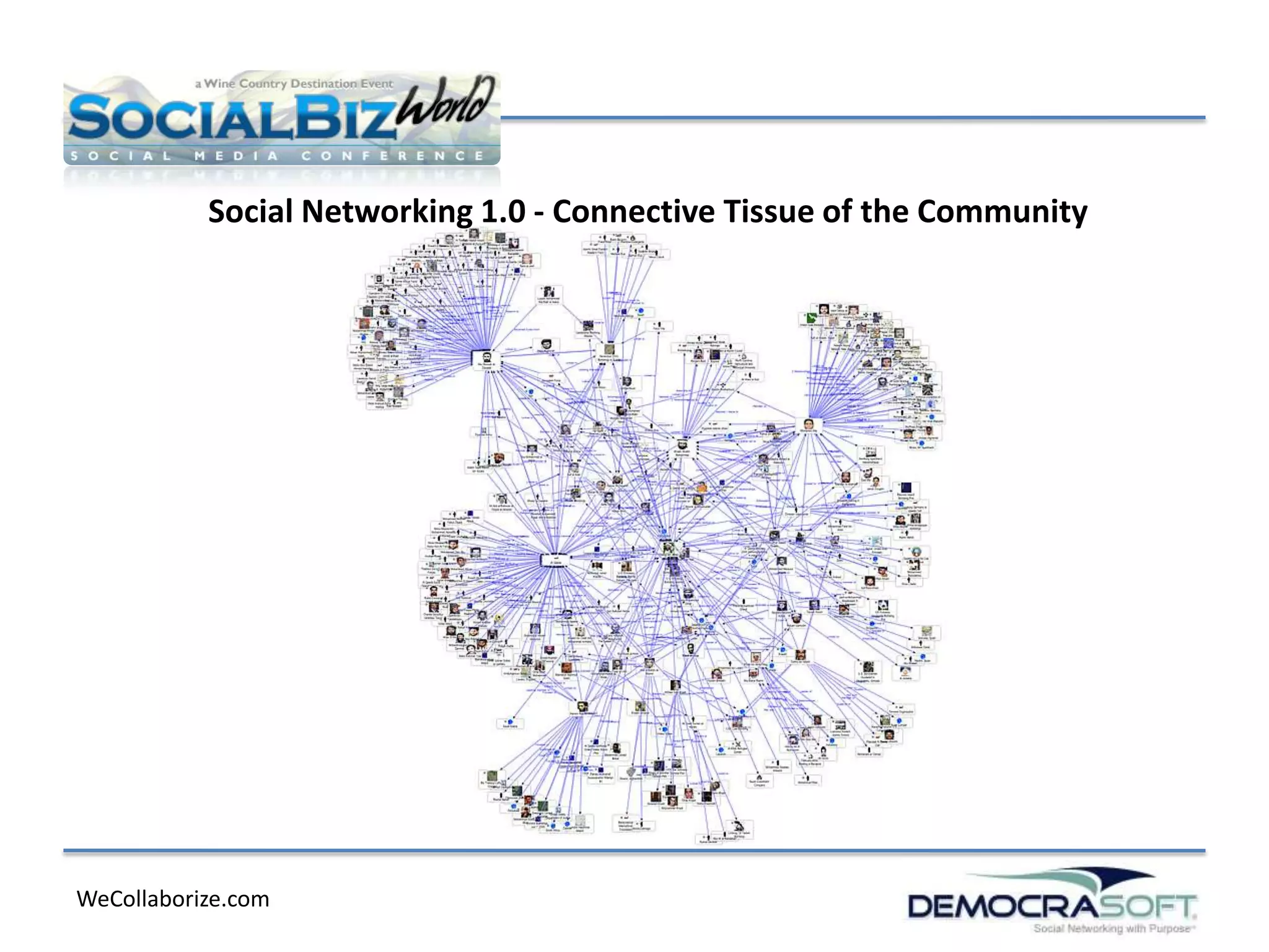 Social Networking 1.0 - Connective Tissue of the Community




WeCollaborize.com
 