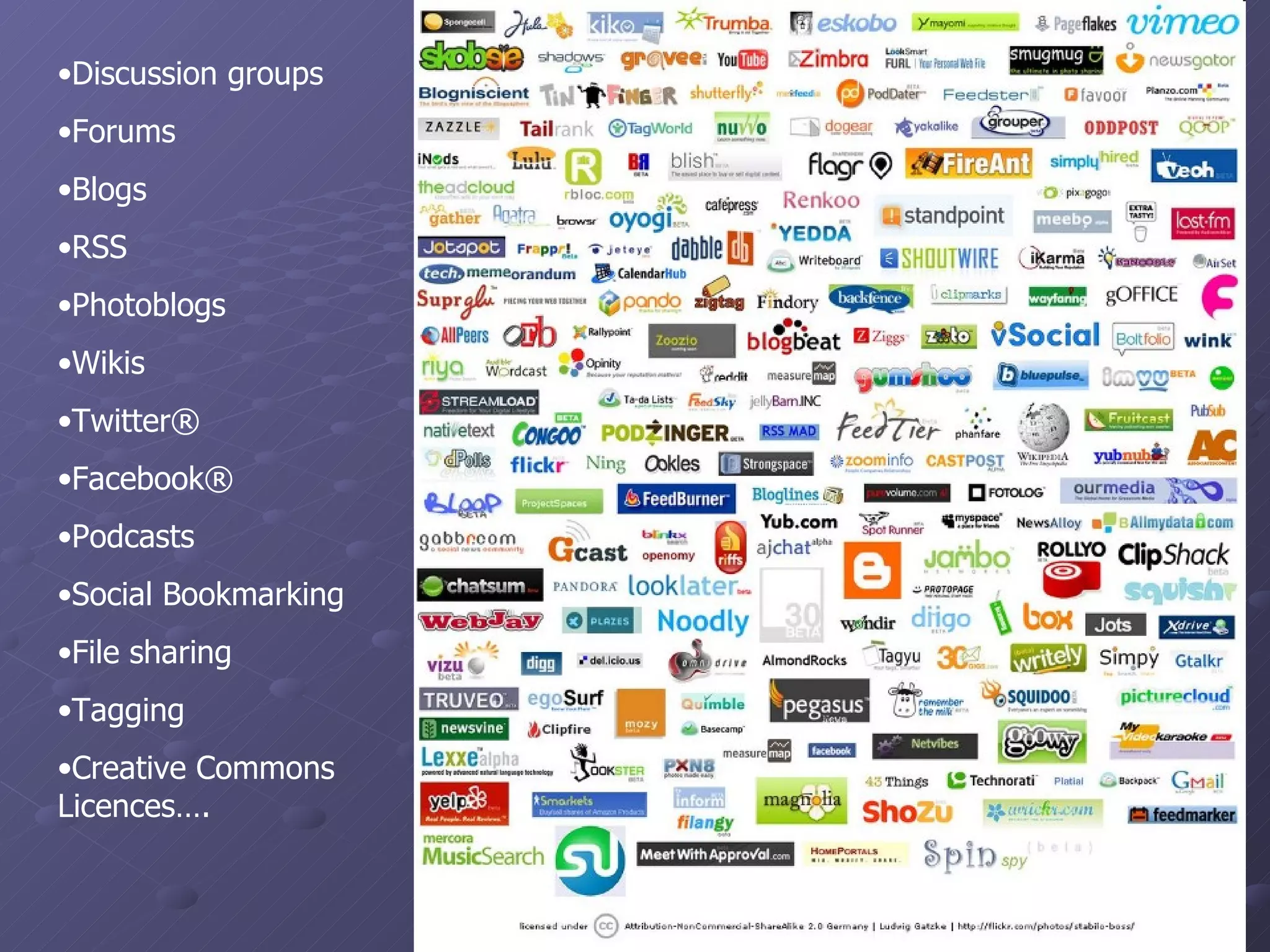 Discussion groups Forums Blogs RSS Photoblogs Wikis Twitter® Facebook® Podcasts Social Bookmarking File sharing Tagging Creative Commons Licences…. 
