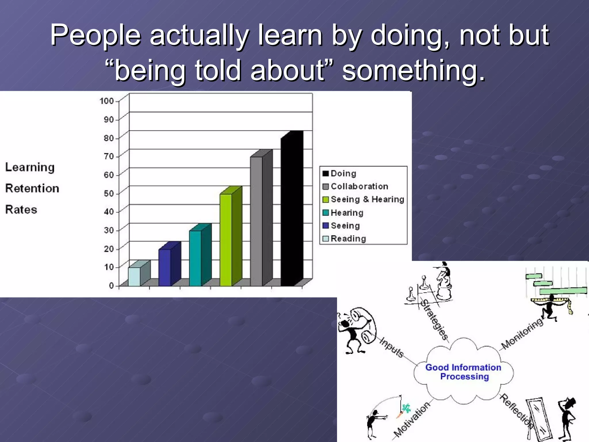 People actually learn by doing, not but “being told about” something.   