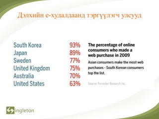 Дэлхийн е-худалдаанд тэргүүлэгч улсууд
 