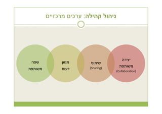 Online Community Management