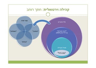 Online Community Management