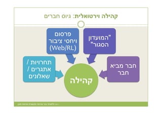 Building Online Communities
