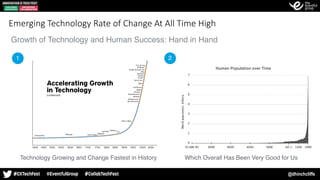 @dhinchcliffe
Growth of Technology and Human Success: Hand in Hand
1 2
Technology Growing and Change Fastest in History Which Overall Has Been Very Good for Us
Human Population over Time
Emerging Technology Rate of Change At All Time High
 