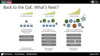 @dhinchcliffe
incremental change
IT
IT as support unit,
enabling centrally,
“Doing it all”
Limited external
competition/enablement
service providers
outsourcing ﬁrms
faster change
IT as support unit,
CoEs driving innovation
More external
competition
service providers
outsourcing ﬁrms
app stores
IT
CoE CoE
cloud
fastest change
network of IT enablement,
broadly innovating decentrally
Most external
competition
service providers
outsourcing ﬁrms
app stores cloud
CoE = Center of Excellence | NoE = Network of Excellence | = Shadow IT
NoE
CoELoB
LoB
CoE
LoB
dev partners
dev
partners
APIs
Back to the CoE. What’s Next?
 