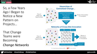 @dhinchcliffe
So, a Few Years
Ago I Began to
Notice a New
Pattern on
Projects…
That Change
Teams were
Becoming
Change	Networks
 