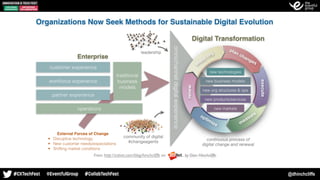 @dhinchcliffe
 