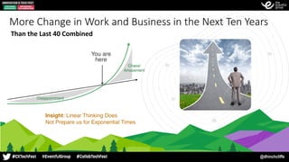 @dhinchcliffe
Insight: Linear Thinking Does
Not Prepare us for Exponential Times
More Change in Work and Business in the Next Ten Years
Than	the	Last	40	Combined
 