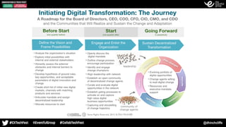 @dhinchcliffe
 