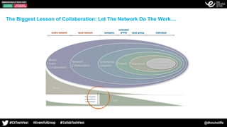 @dhinchcliffe
The Biggest Lesson of Collaboration: Let The Network Do The Work....
 