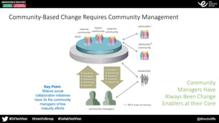 @dhinchcliffe
Key Point:
Mature social
collaboration initiatives
have 3x the community
managers of low
maturity efforts
Community-Based Change Requires Community Management
Community
Managers Have
Always Been Change
Enablers at their Core
 