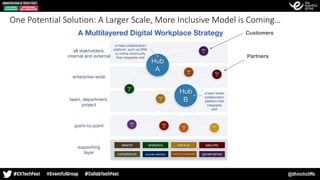 @dhinchcliffe
point-to-point
team, department,
project
enterprise-wide
all stakholders,

internal and external
Hub
B
Hub
A
A Multilayered Digital Workplace Strategy
supporting

layer
App
A
App
D
App
G
App
F App
H
App
E
App
C
App
B
App
I
search
compliance
analytics
records retention
backup security
community management governance
a mass collaboration
platform, such as ESN
or online community
that integrates well
a team-scale

collaboration

platform that
integrates

well
Customers
Partners
One Potential Solution: A Larger Scale, More Inclusive Model is Coming…
 