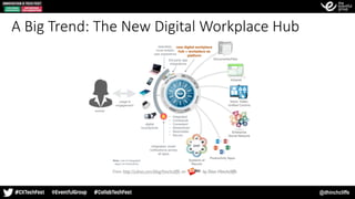@dhinchcliffe
A Big Trend: The New Digital Workplace Hub
 