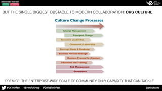 @dhinchcliffe
PREMISE: THE ENTERPRISE-WIDE SCALE OF COMMUNITY ONLY CAPACITY THAT CAN TACKLE
BUT THE SINGLE BIGGEST OBSTACLE TO MODERN COLLABORATION: ORG CULTURE
 