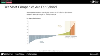 @dhinchcliffe
Yet Most Companies Are Far Behind
 