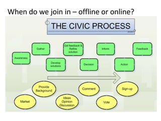 When do we join in – offline or online?
 