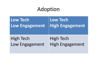 Adoption
Low Tech
Low Engagement
Low Tech
High Engagement
High Tech
Low Engagement
High Tech
High Engagement
 