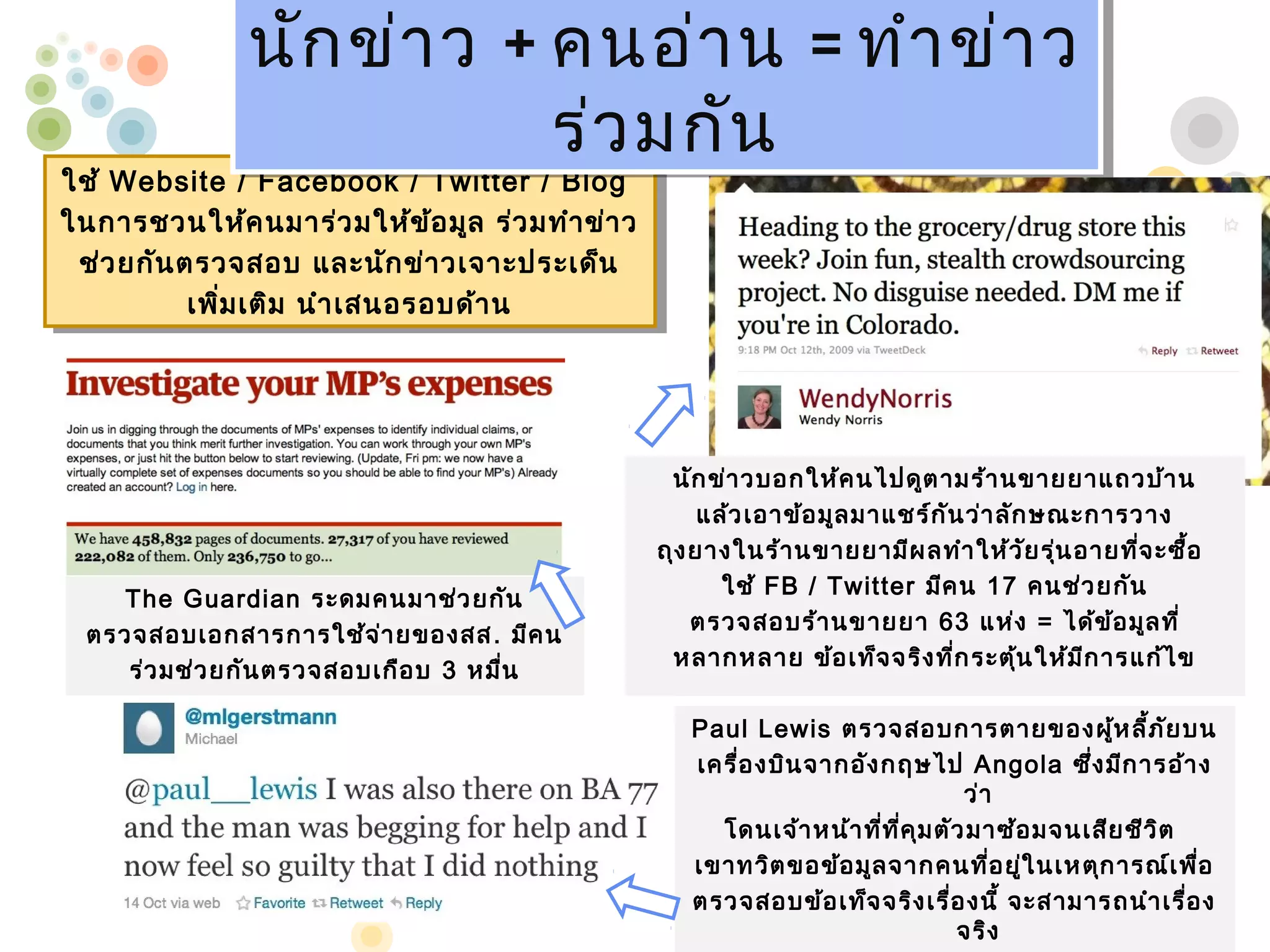 นัก ข่า ว + คนอ่า น = ทำา ข่า ว
               นัก ข่า ว + คนอ่า น = ทำา ข่า ว
                           ร่ว มกัน
                           ร่ว มกัน
ใช้ Website / / Facebook / / Twitter / / Blog
 ใช้ Website Facebook Twitter Blog
ในการชวนให้ค นมาร่วว มให้ข อ มูล ร่วว มทำา ข่า ว
 ในการชวนให้ค นมาร่ มให้ข ้อ มูล ร่ มทำา ข่า ว
                                  ้
  ช่วว ยกัน ตรวจสอบ และนัก ข่าา วเจาะประเด็น
  ช่ ยกัน ตรวจสอบ และนัก ข่ วเจาะประเด็น
            เพิ่ม เติม นำาา เสนอรอบด้า น
             เพิม เติม นำ เสนอรอบด้า น
                 ่




                                                    นัก ข่า วบอกให้ค นไปดูต ามร้า นขายยาแถวบ้า น
                                                        แล้ว เอาข้อ มูล มาแชร์ก ัน ว่า ลัก ษณะการวาง
                                                   ถุง ยางในร้า นขายยามีผ ลทำา ให้ว ัย รุ่น อายที่จ ะซื้อ
                                                          ใช้ FB / Twitter มีค น 17 คนช่ว ยกัน
    The Guardian ระดมคนมาช่ว ยกัน
                                                       ตรวจสอบร้า นขายยา 63 แห่ง = ได้ข ้อ มูล ที่
  ตรวจสอบเอกสารการใช้จ ่า ยของสส . มีค น
                                                    หลากหลาย ข้อ เท็จ จริง ที่ก ระตุ้น ให้ม ีก ารแก้ไ ข
     ร่ว มช่ว ยกัน ตรวจสอบเกือ บ 3 หมื่น

                                                      Paul Lewis ตรวจสอบการตายของผู้ห ลี้ภ ัย บน
                                                      เครื่อ งบิน จากอัง กฤษไป Angola ซึ่ง มีก ารอ้า ง
                                                                                    ว่า
                                                        โดนเจ้า หน้า ที่ท ี่ค ุม ตัว มาซ้อ มจนเสีย ชีว ิต
                                                      เขาทวิต ขอข้อ มูล จากคนที่อ ยู่ใ นเหตุก ารณ์เ พื่อ
                                                      ตรวจสอบข้อ เท็จ จริง เรื่อ งนี้ จะสามารถนำา เรื่อ ง
                                                                                   จริง
 