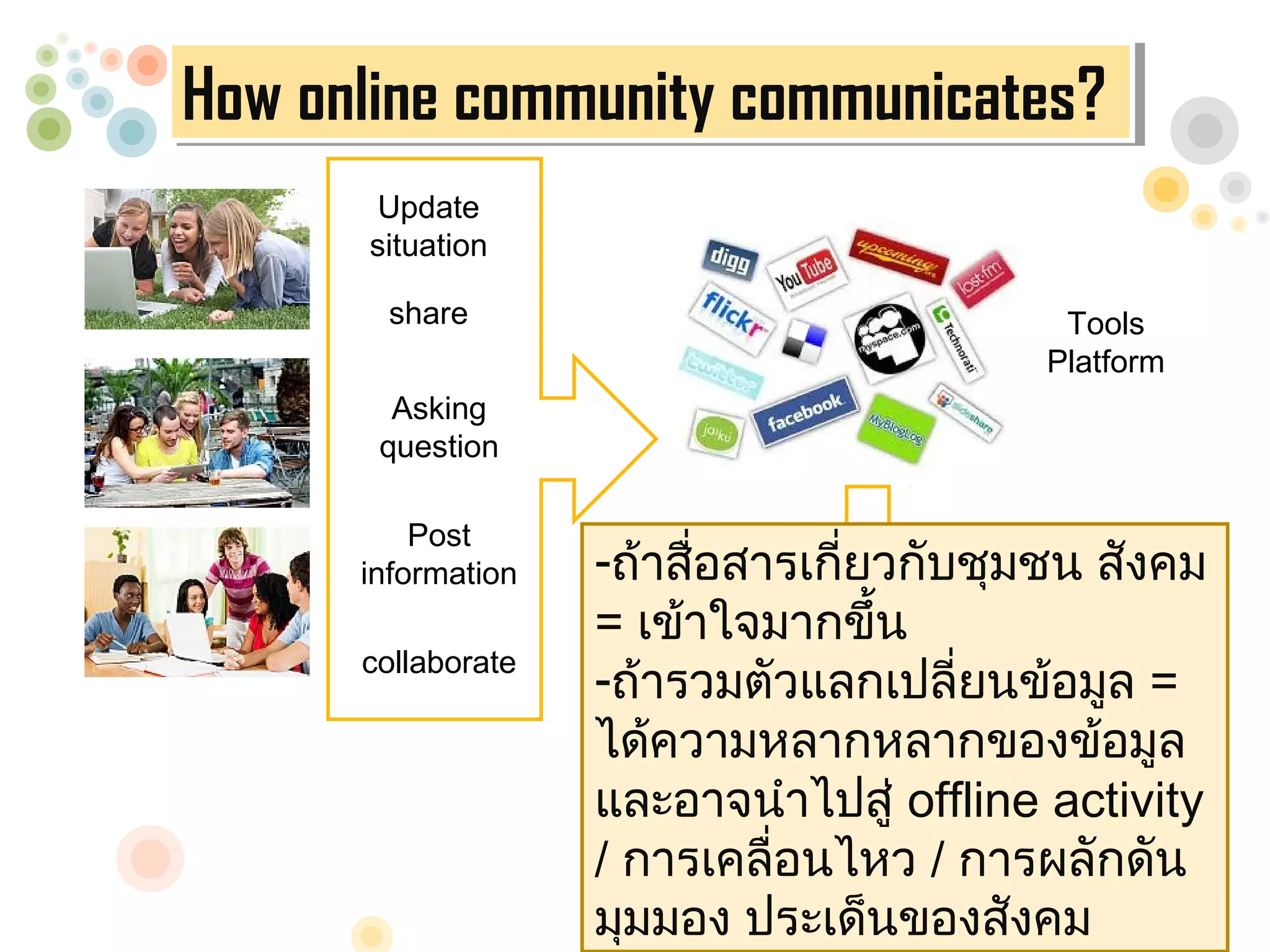 How online community communicates?
How online community communicates?
       Update
      situation

       share                               Tools
                                          Platform
        Asking
       question

          Post
      information   -ถ้าสื่อสารเกียวกับชุมชน สังคม
                                  ่
                    = เข้าใจมากขึ้น
      collaborate
                    -ถ้ารวมตัวแลกเปลี่ยนข้อมูล =
                    ได้ความหลากหลากของข้อมูล
                    และอาจนำาไปสู่ offline activity
                    / การเคลื่อนไหว / การผลักดัน
                    มุมมอง ประเด็นของสังคม
 