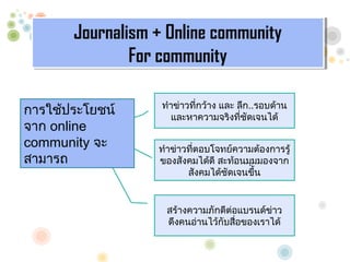Journalism + Online community
       Journalism + Online community
               For community
               For community

                   ??????????????? ??? ???..???????
??????????????        ?????????????????????????
??? online
community ??      ????????????????????????????????
??????            ????????????? ???????????????
                         ?????????????????
                                         ?


                    ???????????????????????????
                    ???????????????????????????
                                 ?
 