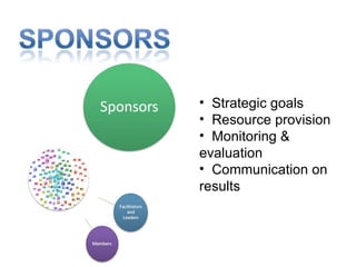 Strategic goals Resource provision Monitoring & evaluation Communication on results 