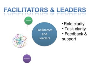 Role clarity Task clarity Feedback & support 