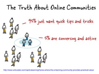 http://www.articulate.com/rapid-elearning/heres-where-the-e-learning-community-provides-practical-value/ 