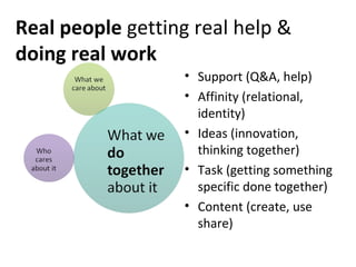 Real people  getting real help &  doing real work Support (Q&A, help) Affinity (relational, identity) Ideas (innovation, thinking together) Task (getting something specific done together) Content (create, use share) 