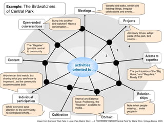 activities   oriented to … Example:   The Birdwatchers of Central Park Weekly bird walks, winter bird feeding fillings, irregular celebrations and events… Advocacy drives, adopt parts of the park, bird counts… The participation of the “Big Guns,” and “Regulars.” Mostly F2F Note when people missing… Invite people in Internal and External focus: Publishing, the “Register,” available to media… While everyone pays attention to the community, no centralized efforts… Anyone can bird watch, but sharing what you see/know is important…so the community accommodates both The “Register” (print) is central to community… Bump into another bird-watcher? Have a conversation… drawn from the book “Red-Tails in Love: Pale Male’s Story  -- A True Wildlife Drama in Central Park” by Marie Winn. Vintage Books, 2005  