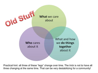 Practical hint: all three of these “legs” change over time. The trick is not to have all three changing at the same time. That can be very destabilizing for a community!  