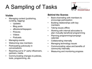 A Sampling of Tasks Visible Managing content (publishing, curating, tagging) Updates Blog posts eBooks/whitepapers Pictures Videos Podcasts Managing events Welcoming new members Participating judiciously in conversations Reaching out to 3 rd  party influencers, partners, media Communicating changes to policies, tools, programming, etc Behind the Scenes Back-channeling with members to encourage participation Building relationships with key members Taking issues offline Working with internal advocates to plan mutually beneficial programming Planning programming/campaign calendar Collaborating internally  Managing technology issues Communicating value and benefits of community internally Measuring and monitoring progress 