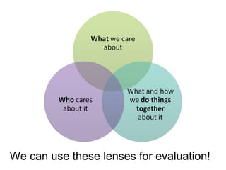 We can use these lenses for evaluation! 