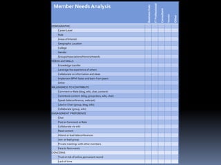   Do their needs vary?