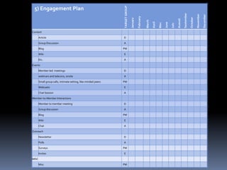   Do they want exposure?