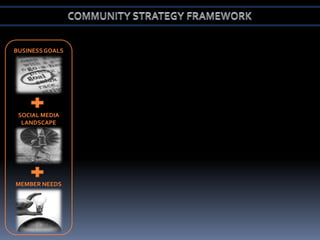 COMMUNITY STRATEGY FRAMEWORKBUSINESS GOALSSOCIAL MEDIA LANDSCAPEMEMBER NEEDS