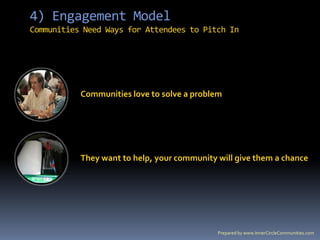 4) Engagement ModelWhat will you publish?Where will you publish?How often will you publish?Balance (content, events, 1:1, outreach)Integrate with traditional channels