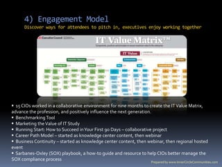 4) Engagement Model…strive to balance the elements 
