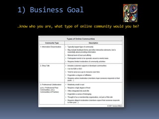 1) Business Goal …know who you are, what type of online community would you be?