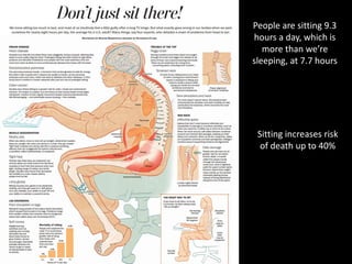 People are sitting 9.3
hours a day, which is
more than we’re
sleeping, at 7.7 hours
Sitting increases risk
of death up to ...
