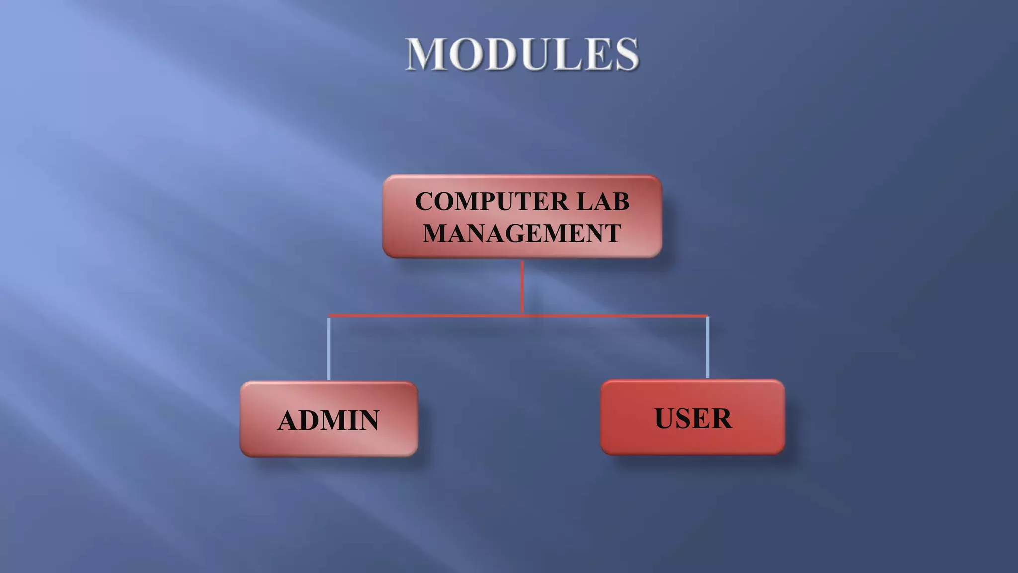 COMPUTER LAB
MANAGEMENT
ADMIN USER
 