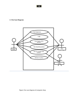 10
6.4 Use Case Diagram:
Figure: Use case diagram of computer shop
 