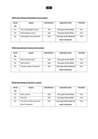 35
White box testing of Subcategory insert system:
Serial
No:
Inputs: Click Button: Expected result: Pass/fail
01. Null, SubCategory name add Message display Error Pass
02. Null Category name, add Message display Error Pass
03. subcategory two character add Message display Error at
least 3 character
Pass
White box testing of country insert system:
Serial
No:
Inputs: Click Button: Expected result: Pass/fail
01. Null, Country name add Message display Error Pass
02. Null country add Message display Error Pass
03. Country name 2 character add Message display Error at
least 3 character
Pass
White box testing of city insert system:
Serial
No:
Inputs: Click Button: Expected result: Pass/fail
01. Null, country add Message display Error Pass
02. Null city add Message display Error Pass
03. city and country name less
than 3 character
add Message display Error at
least 3 character
Pass
 