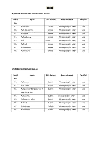 36
White box testing of user Insert product system:
Serial
No:
Inputs: Click Button: Expected result: Pass/fail
01. Null name create Message display Error Pass
02. Null, Description create Message display Error Pass
03. Null price create Message display Error Pass
04. Null category create Message display Error Pass
05. Nulll create Message display Error Pass
06. Null vat create Message display Error Pass
07. Null Discount Create Message display Error Pass
08. Null Picture create Message display Error Pass
White box testing of user sign up:
Serial
No:
Inputs: Click Button: Expected result: Pass/fail
01. Null name Submit Message display Error Pass
02. Null, Email Submit Message display Error Pass
03. Null password or password at
least 6 character
Submit Message display Error Pass
04. Null address Submit Message display Error Pass
05. Null country select Submit Message display Error Pass
06. Null vat Submit Message display Error Pass
07. Null Gender Submit Message display Error Pass
08. Null vontact Submit Message display Error Pass
 