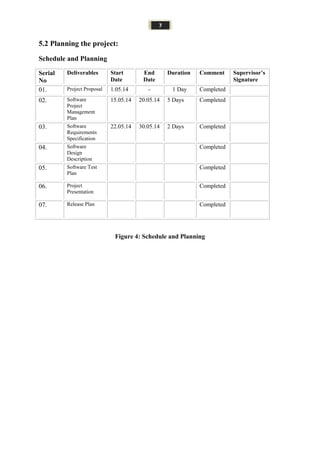 7
5.2 Planning the project:
Schedule and Planning
Figure 4: Schedule and Planning
Serial
No
Deliverables Start
Date
End
Date
Duration Comment Supervisor’s
Signature
01. Project Proposal 1.05.14 - 1 Day Completed
02. Software
Project
Management
Plan
15.05.14 20.05.14 5 Days Completed
03. Software
Requirements
Specification
22.05.14 30.05.14 2 Days Completed
04. Software
Design
Description
Completed
05. Software Test
Plan
Completed
06. Project
Presentation
Completed
07. Release Plan Completed
 
