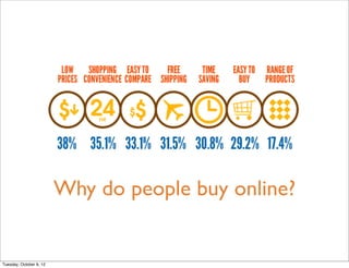 Why do people buy online?


Tuesday, October 9, 12
 