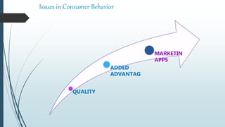 Issues in Consumer Behavior
QUALITY
ADDED
ADVANTAG
MARKETIN
APPS
 