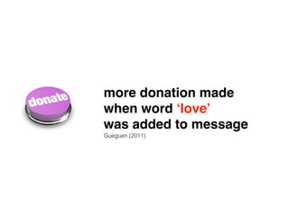 more donation made ! 
when word ‘love’! 
was added to message 
Gueguen (2011) 
 