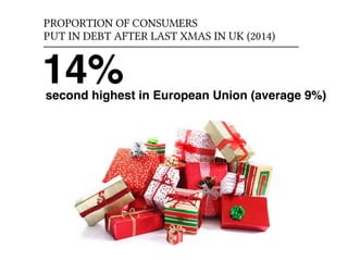 PROPORTION OF CONSUMERS 
PUT IN DEBT AFTER LAST XMAS IN UK (2014) 
14% 
second highest in European Union (average 9%) 
 